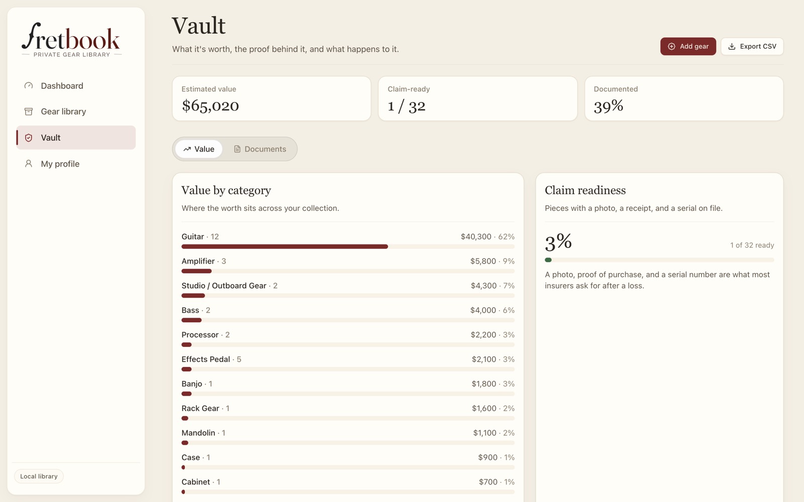 The Vault — value by category and claim readiness